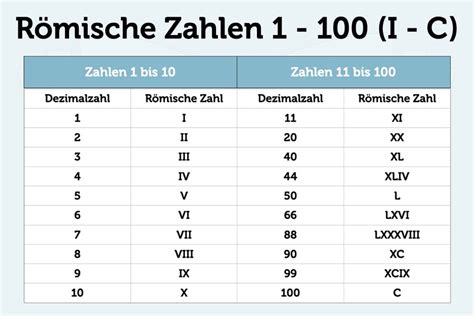 römische zahlen liste pdf.